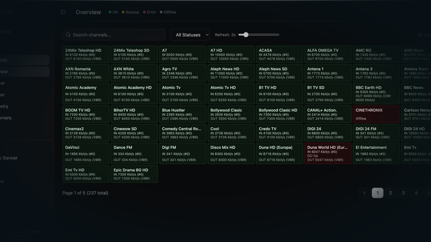 NoSignal overview grid showing channel health cards with bitrate and state.